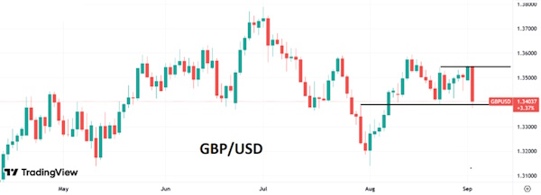 В сентябре намечается новый подъем индекса доллара
